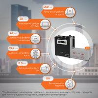 Комплект резервного живлення LP (LogicPower) ДБЖ + гелева батарея (UPS W1500 + АКБ GL 3300W) (19804)
