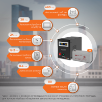 Комплект резервного живлення LP (LogicPower) ДБЖ + гелева батарея (UPS B1500 + АКБ GL 2880W) (19803)