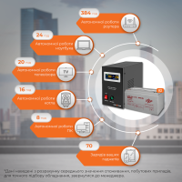 Комплект резервного живлення LP (LogicPower) ДБЖ + гелева батарея (UPS B1500 + АКБ GL 2400Wh) (19800)