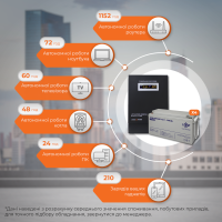 Комплект резервного живлення LP (LogicPower) ДБЖ + мультигелева батарея (UPS W3000 + АКБ MG 7200Wh) (19811)