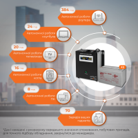 Комплект резервного живлення LP (LogicPower) ДБЖ + гелева батарея (UPS W1500 + АКБ GL 2400W) (19801)