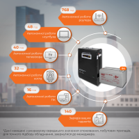 Комплект резервного живлення LP (LogicPower) ДБЖ + гелева батарея (UPS W3000 + АКБ GL 4800W) (19802)
