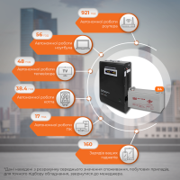 Комплект резервного живлення LP (LogicPower) ДБЖ + гелева батарея (UPS W3000 + АКБ GL 5760W)