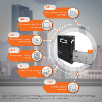 Комплект резервного живлення LP (LogicPower) ДБЖ + мультигелева батарея (UPS W3000 + АКБ MG 5760Wh)
